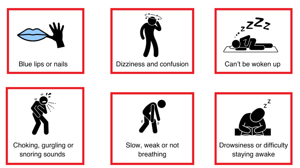 Graphic illustrating the signs of an opioid overdose.