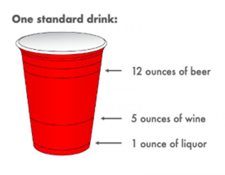 Illustration of red Solo cup with lines demonstrating estimated drink sizes.